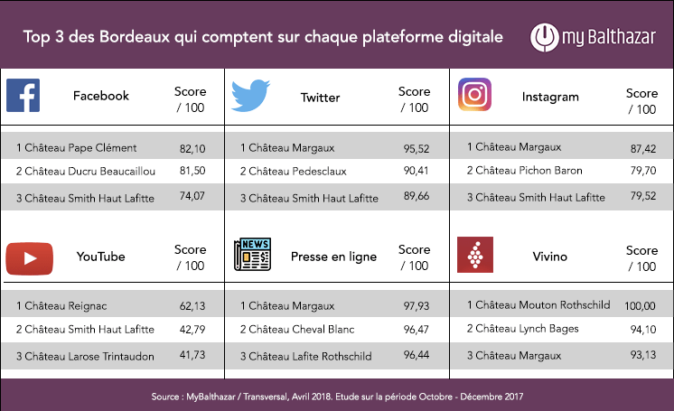 Classement_Source_v2