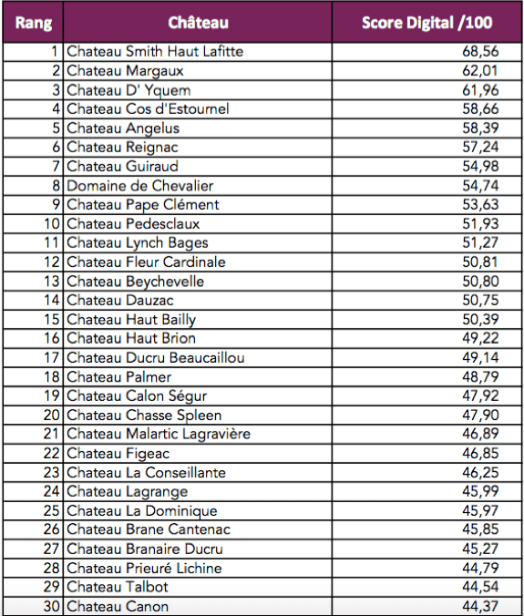 overall MB digital score