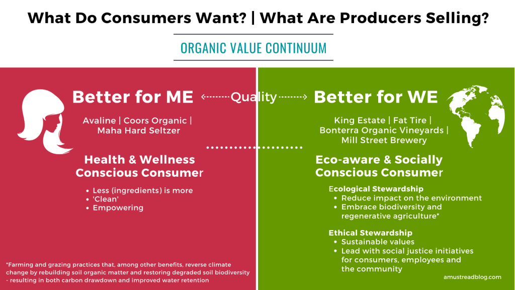 chart showing what consumers care about and what producers are selling. Some want to know it's better for them, others want it to be better for the planet
