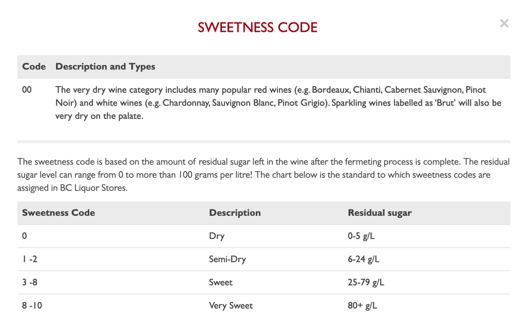 British Columbia wine sweetness chart