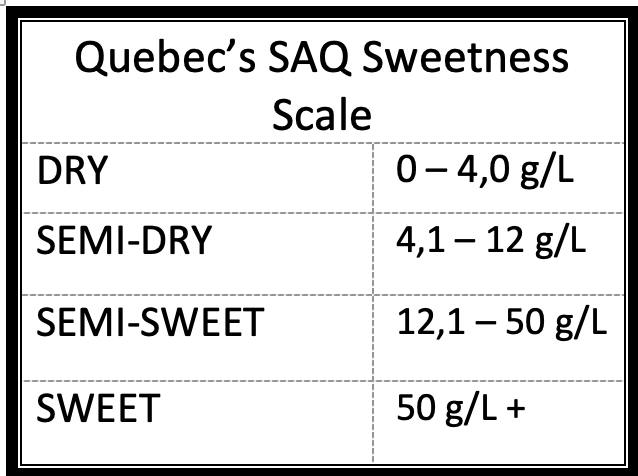 Quebec SAQ Wine sweetness chart
